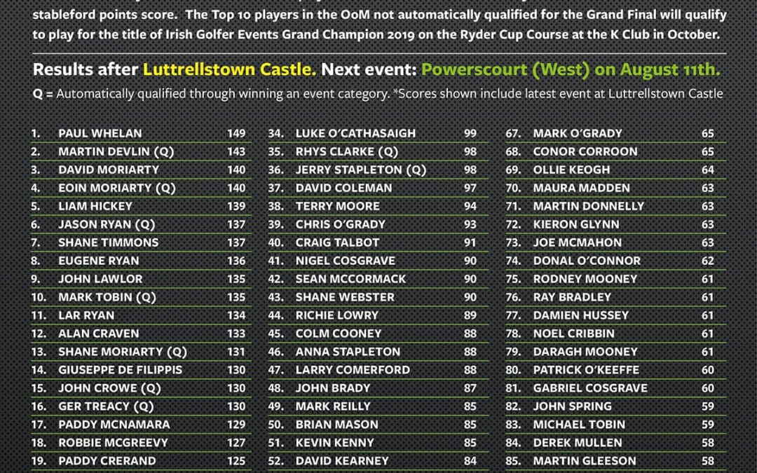 Nature Valley Order of Merit following Luttrellstown Castle event