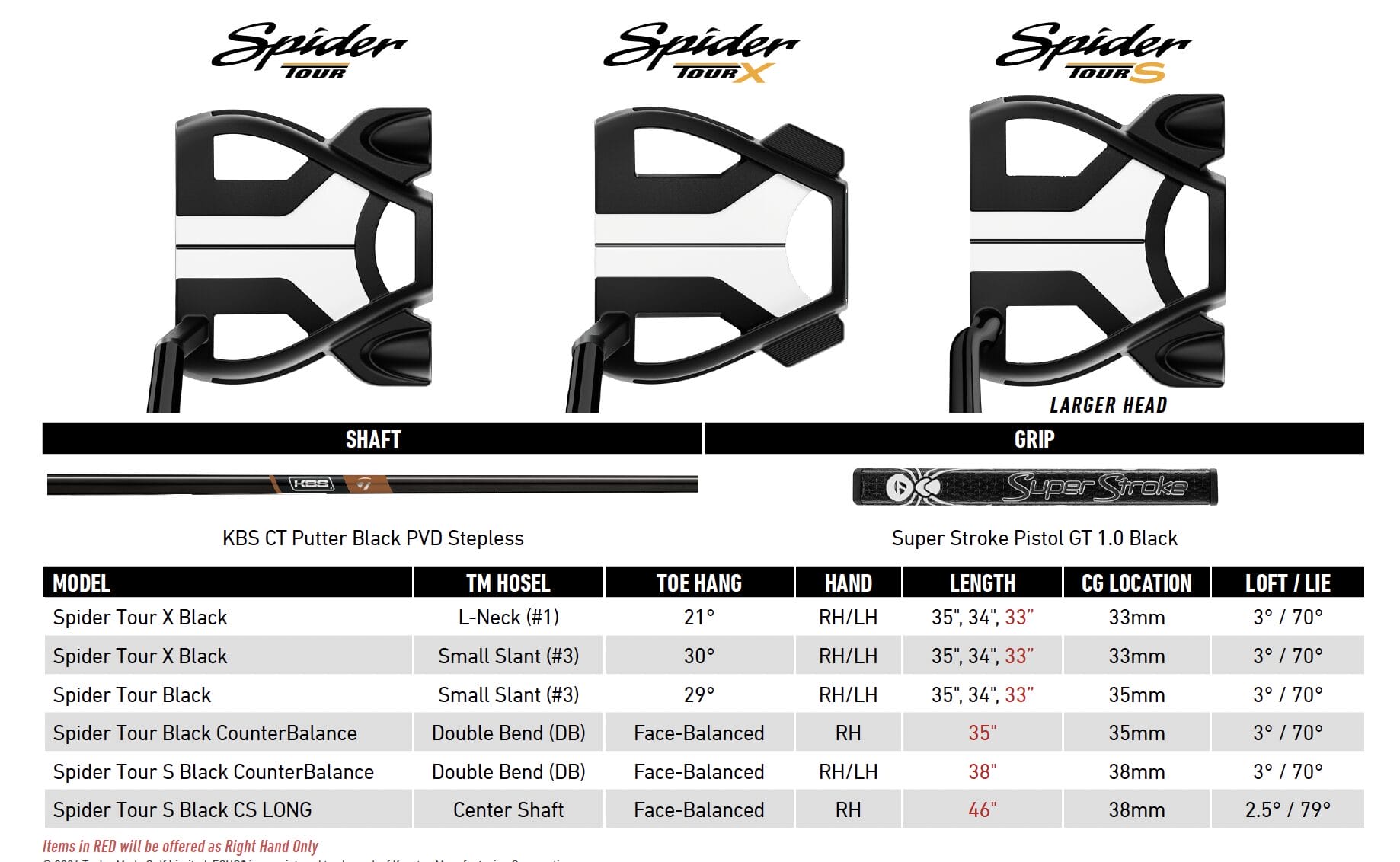 TaylorMade Spider Tour Black Putter Line Unveiled