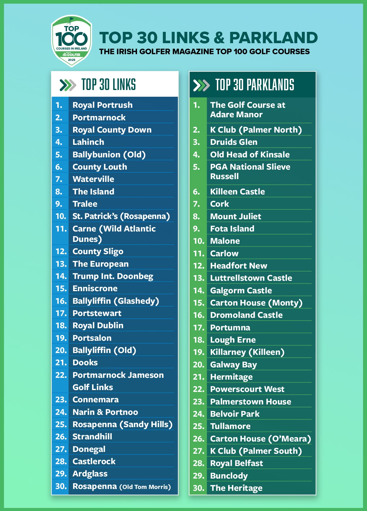 The Irish Golfer Top 30 Links & Parkland Course Rankings in Ireland 2025